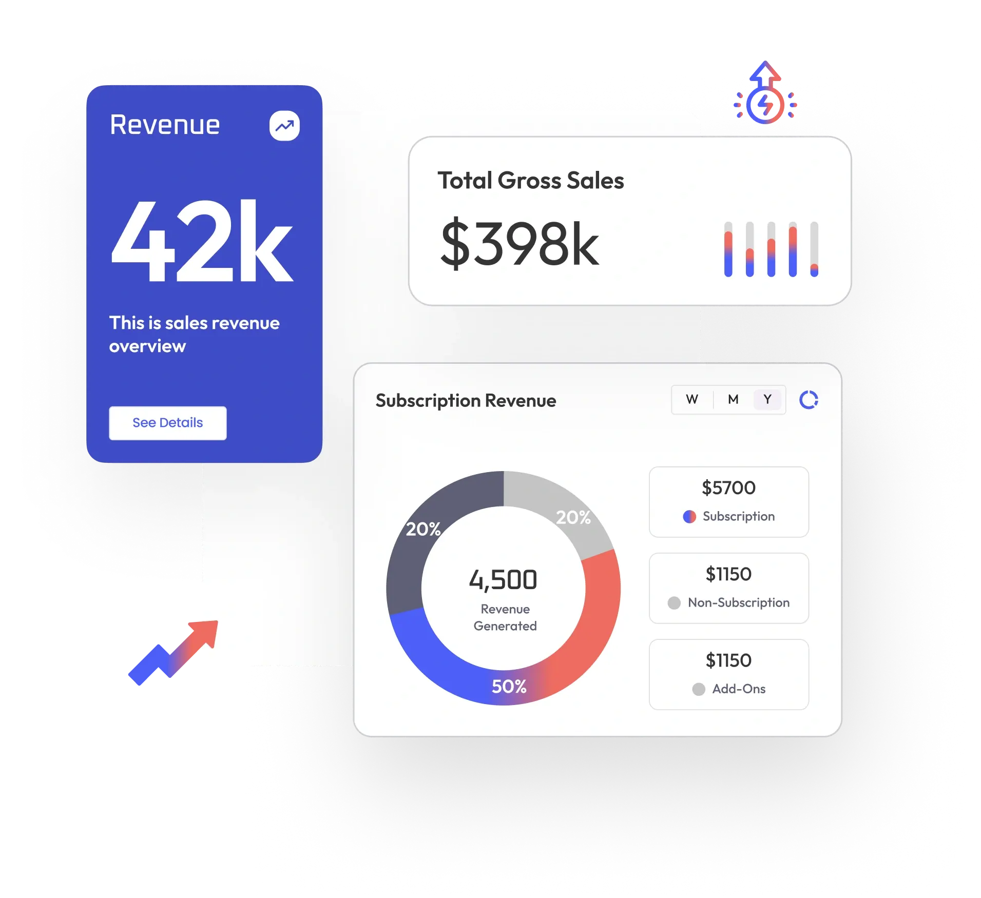 Why Shopify calculators are important