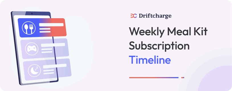 Weekly-Meal-Kit-Subscription-Timeline