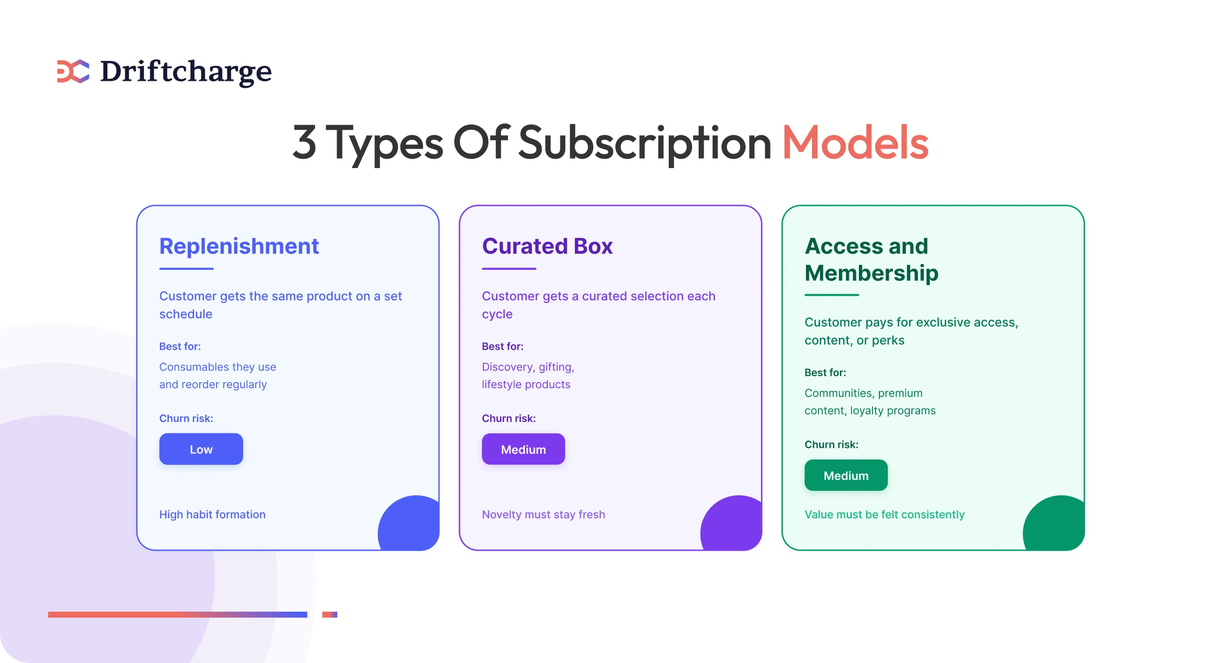 3-Types-of-Subscription-Models