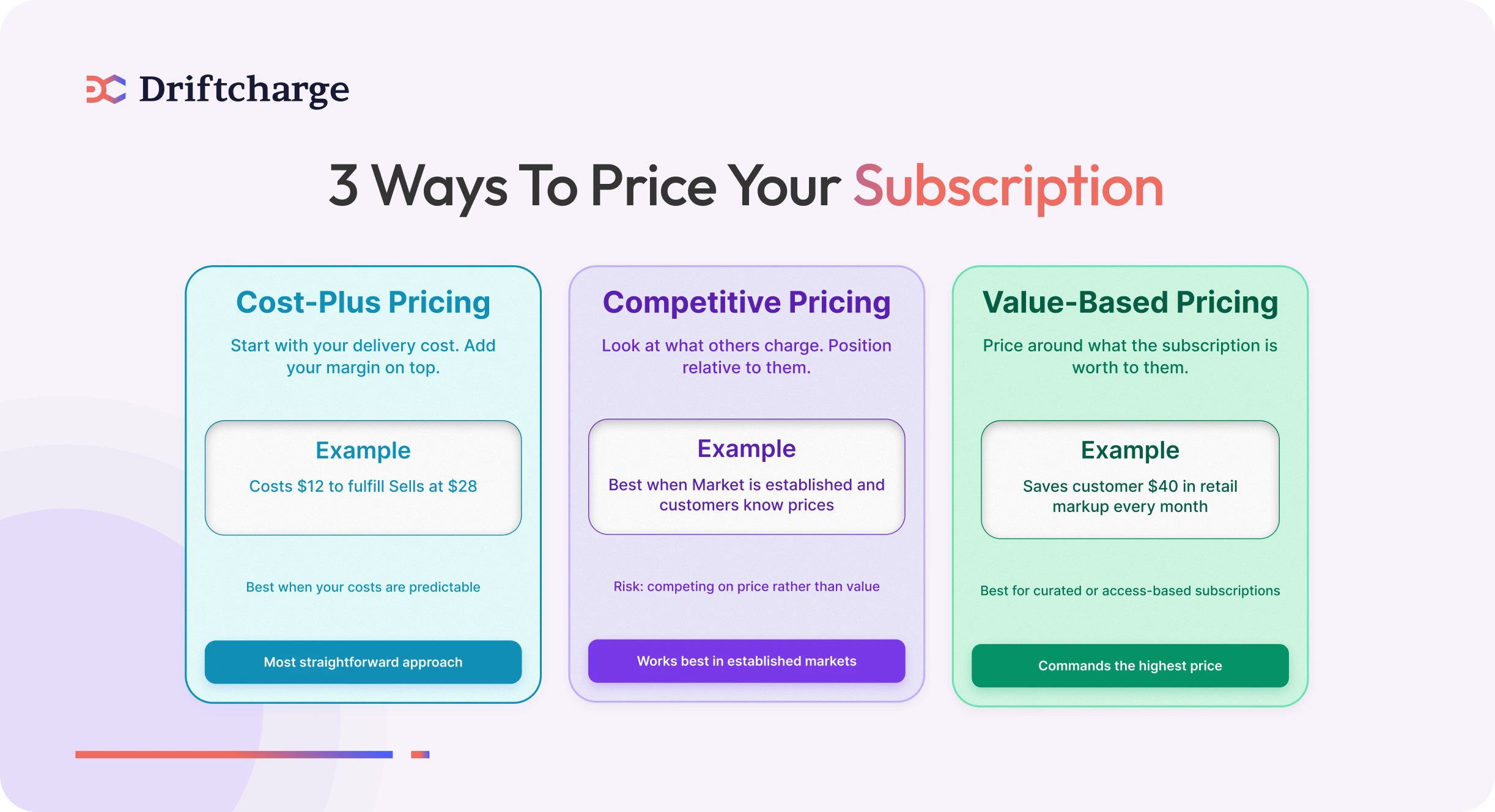 3-Ways-to-Price-Your-Subscription