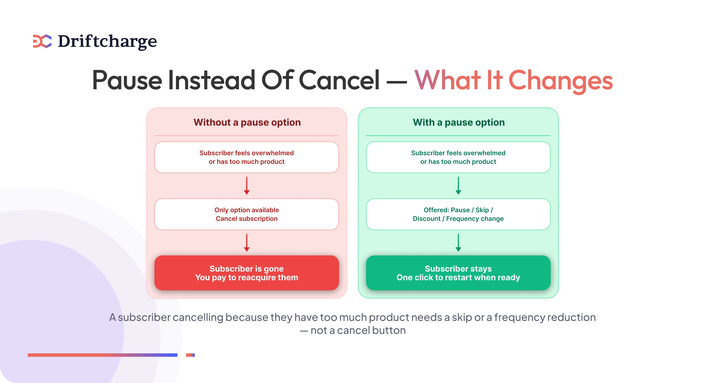 Pause-Instead-of-Cancel-—-What-It-Changes