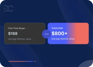 Shopify Subscriber LTV vs One-Time Buyer LTV with Real Benchmarks and Formulas
