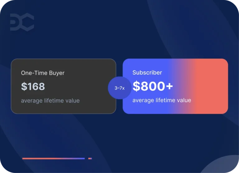 Shopify Subscriber LTV vs One-Time Buyer LTV with Real Benchmarks and Formulas