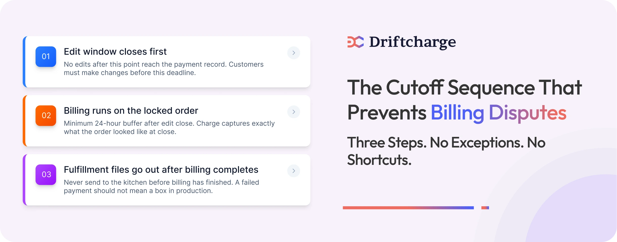 the-cutoff-sequence-that-prevents-billing-disputes