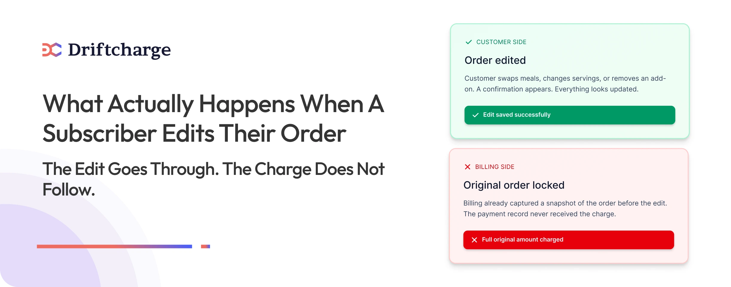 what-actually-happens-when-a-subscriber-edits-their-order